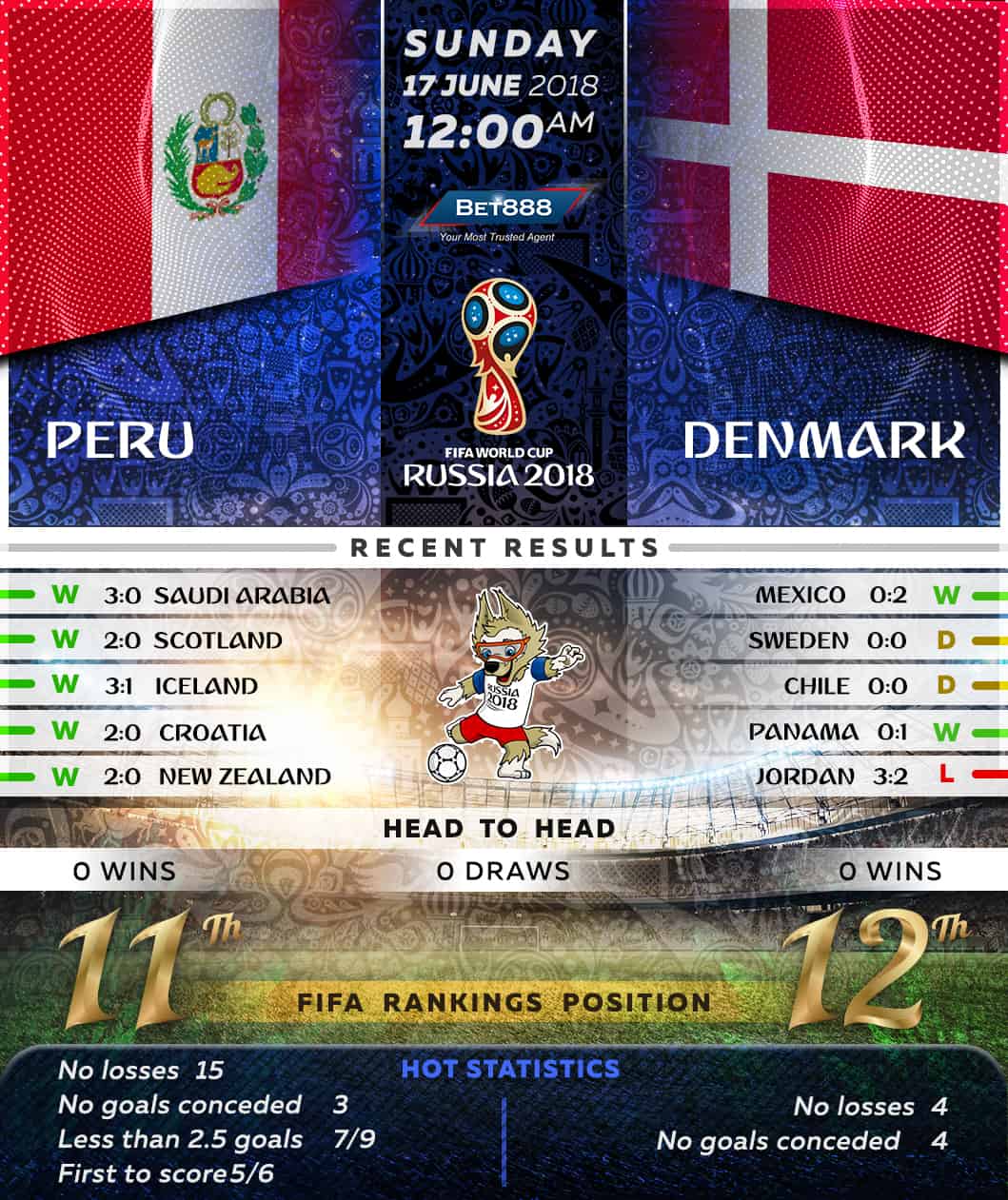 Peru vs Denmark 17/06/18