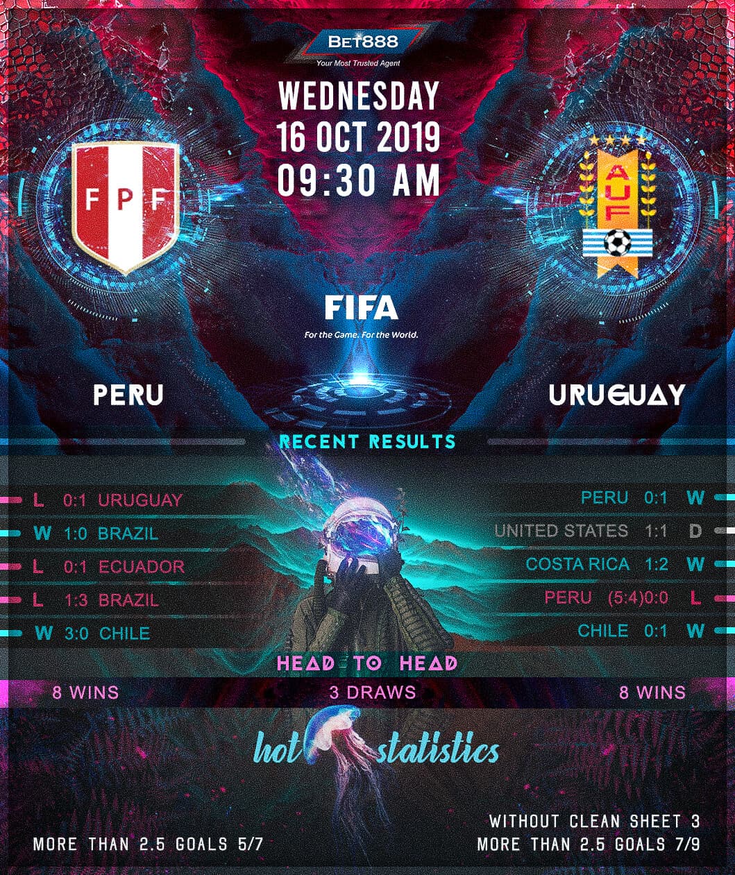 Peru vs Uruguay﻿ 16/10/19