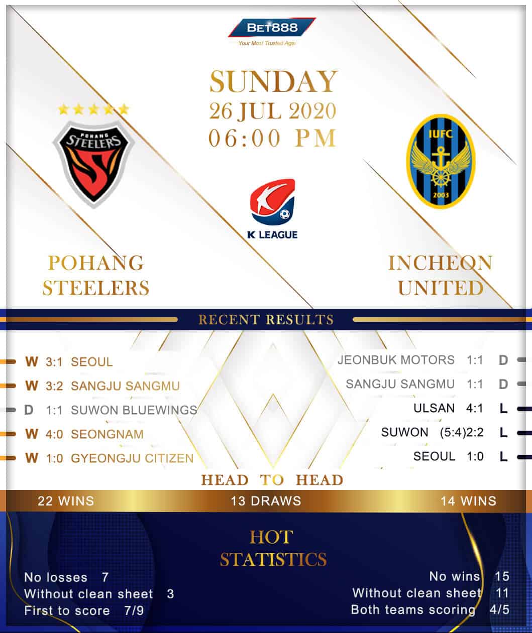 Pohang Steelers vs Incheon United  26/07/20