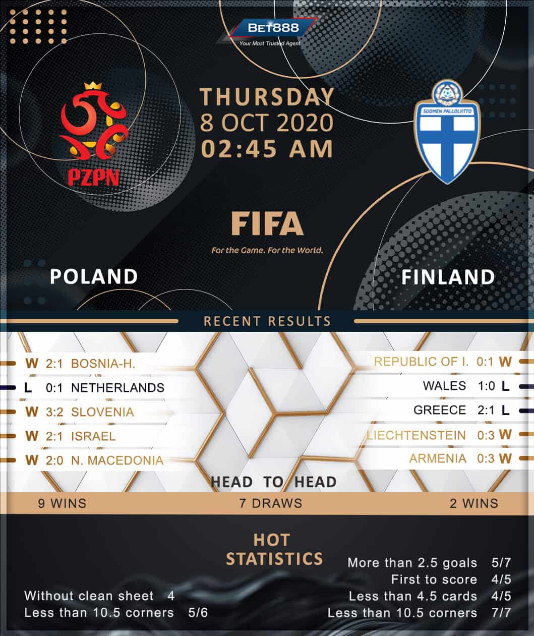 Poland vs Finland 08/10/20