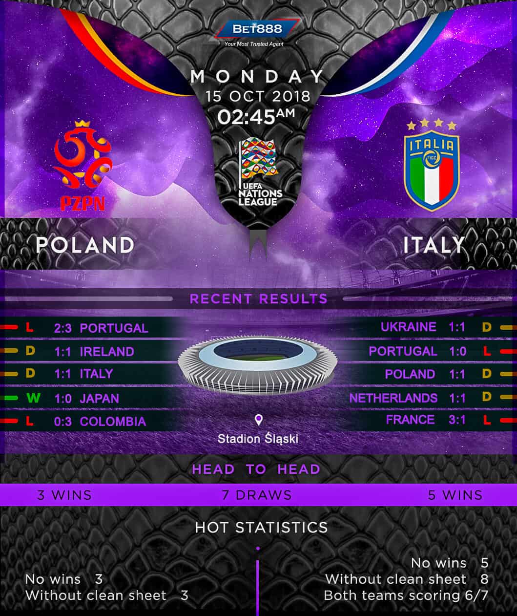 Poland vs Italy 15/10/18