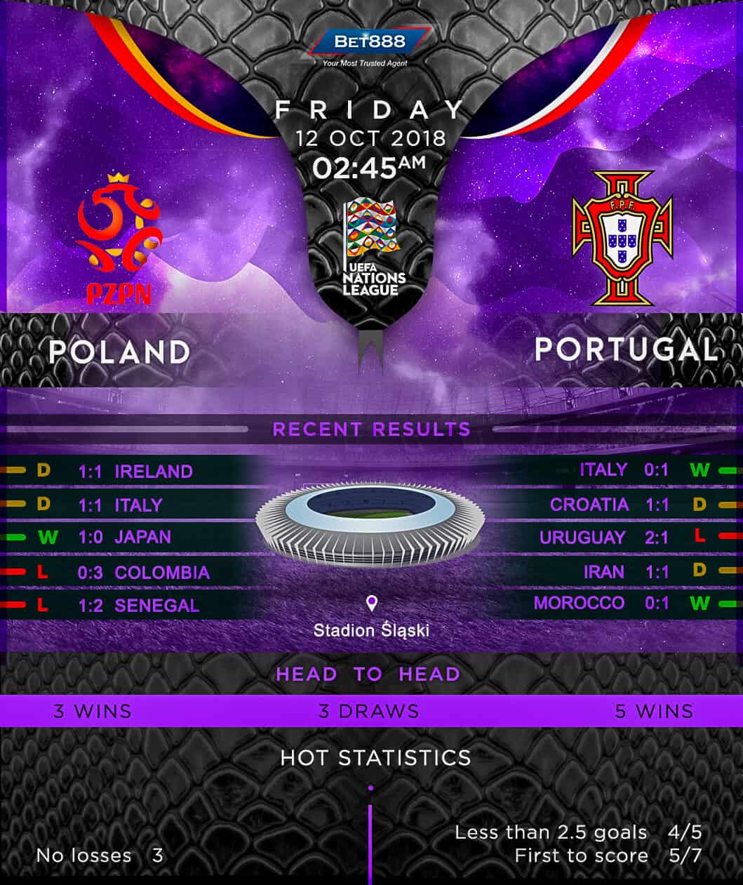 Poland vs Portugal 12/10/18