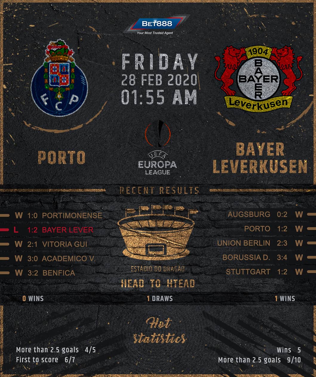Porto vs Bayer Leverkusen﻿ 28/02/20