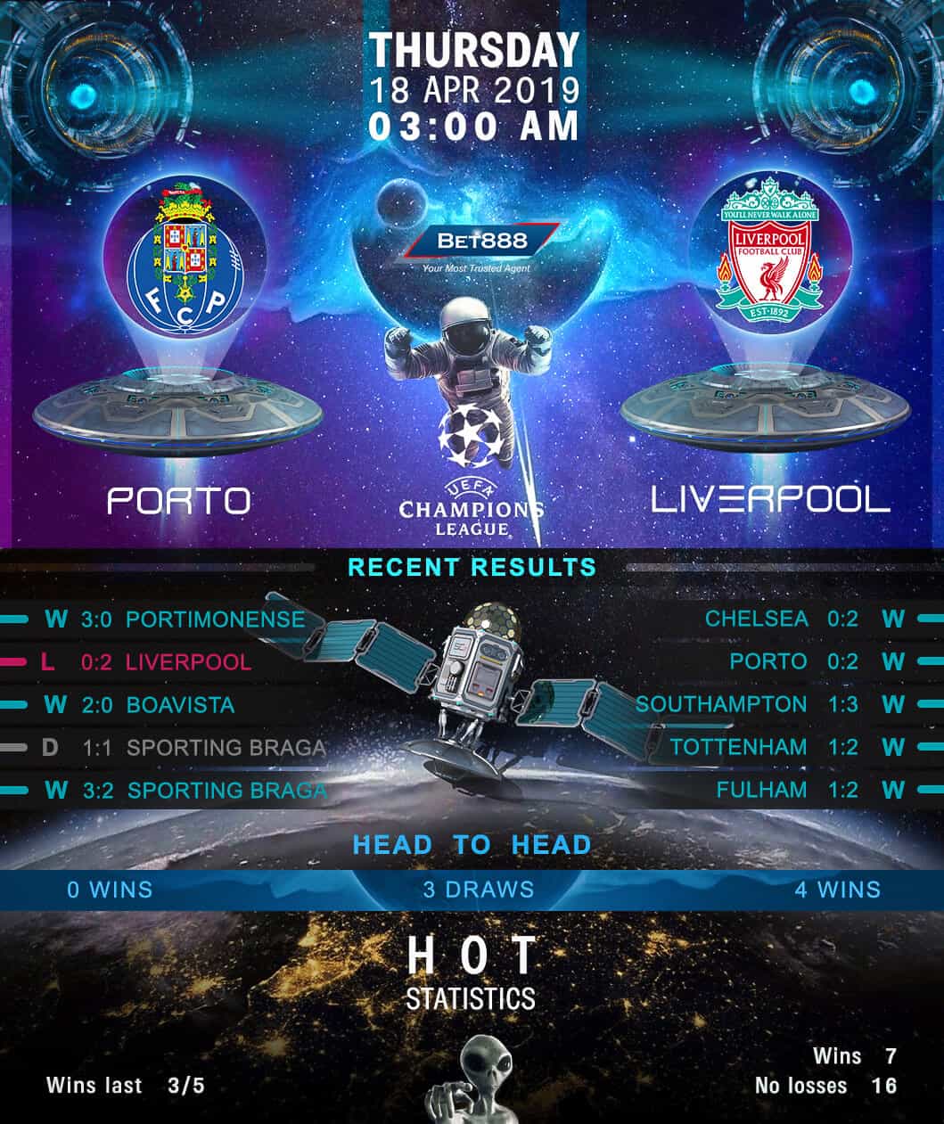 Porto vs Liverpool﻿ 18/04/19