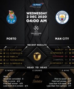 Porto vs  Manchester City 02/12/20
