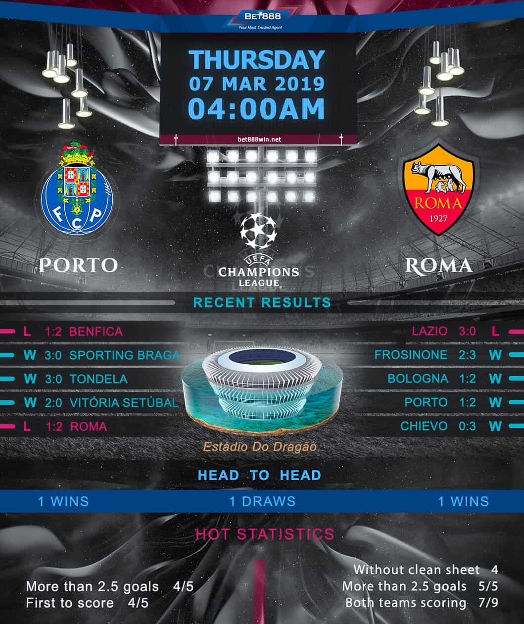 Porto vs AS Roma﻿ 07/03/19