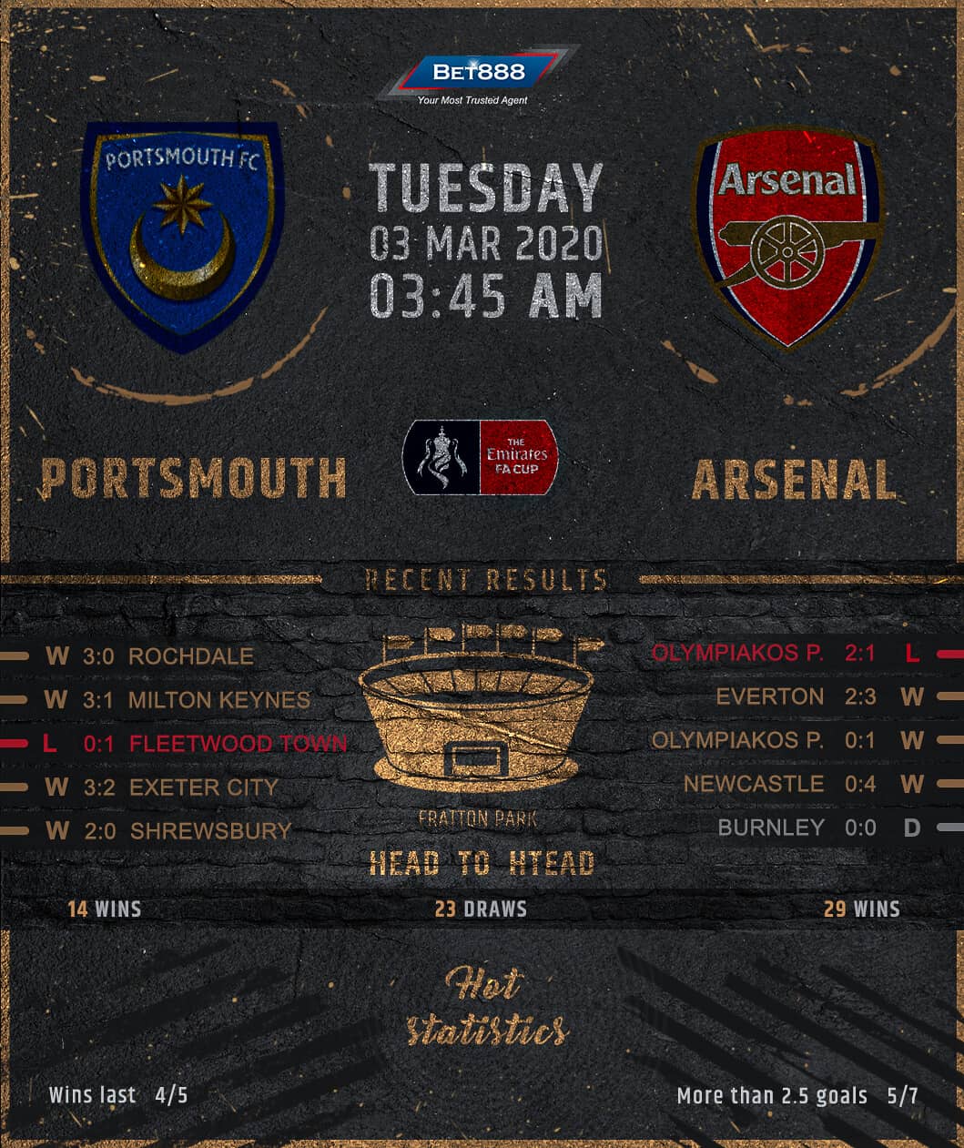 Portsmouth vs Arsenal﻿ 03/02/20