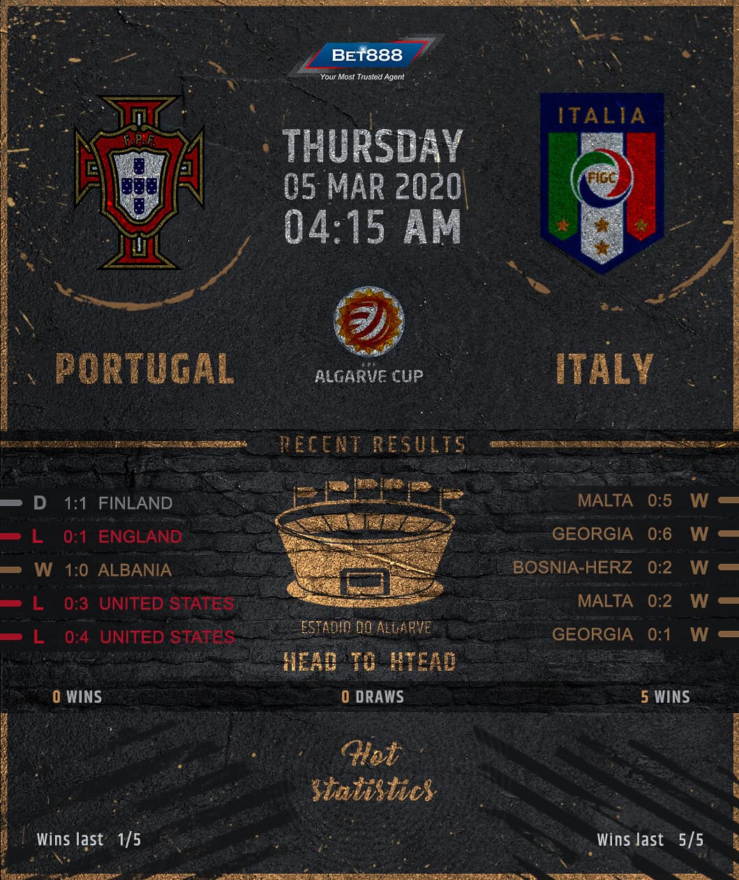 Portugal vs Italy 05/03/20