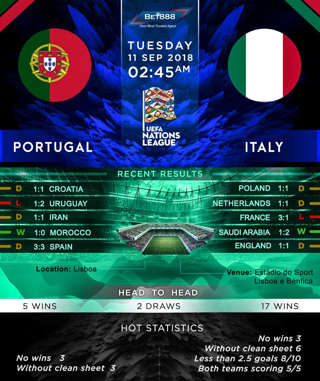 Portugal vs Italy 11/09/18