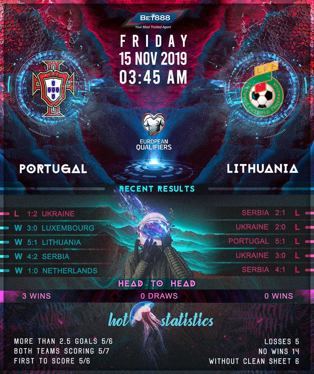 Portugal vs Lithuania﻿ 15/11/19