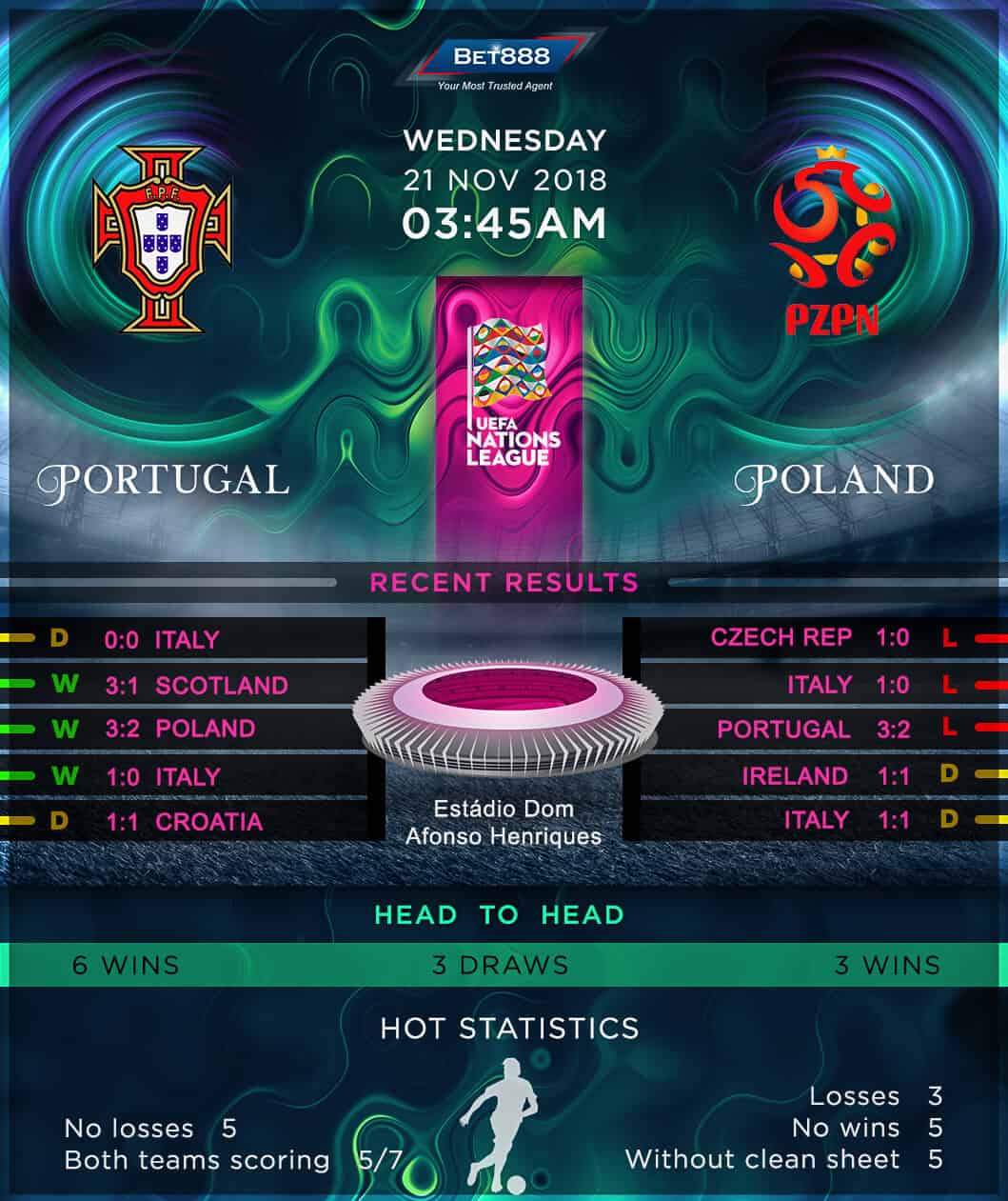 Portugal vs Poland 21/11/18