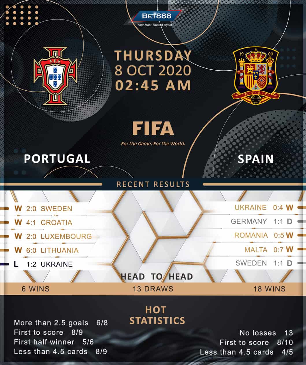 Portugal vs Spain﻿ 08/10/20