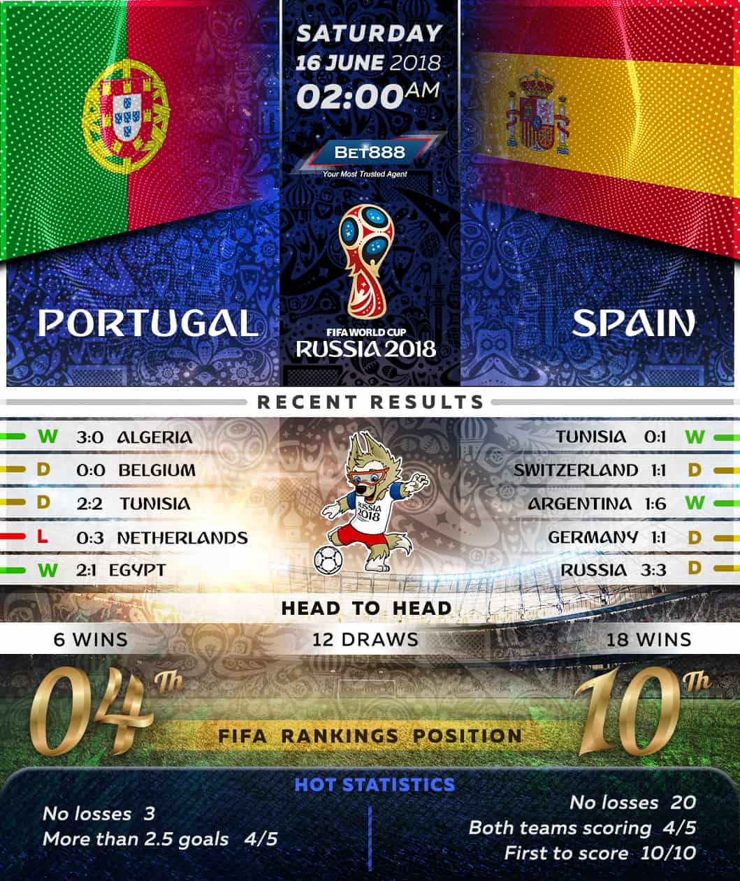 Portugal vs Spain 16/06/18