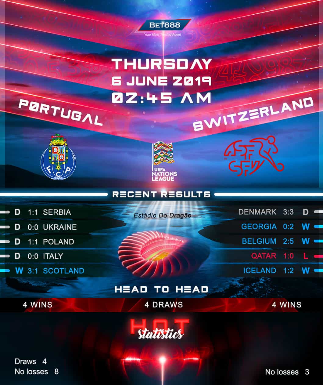 Portugal vs Switzerland﻿ 06/06/19
