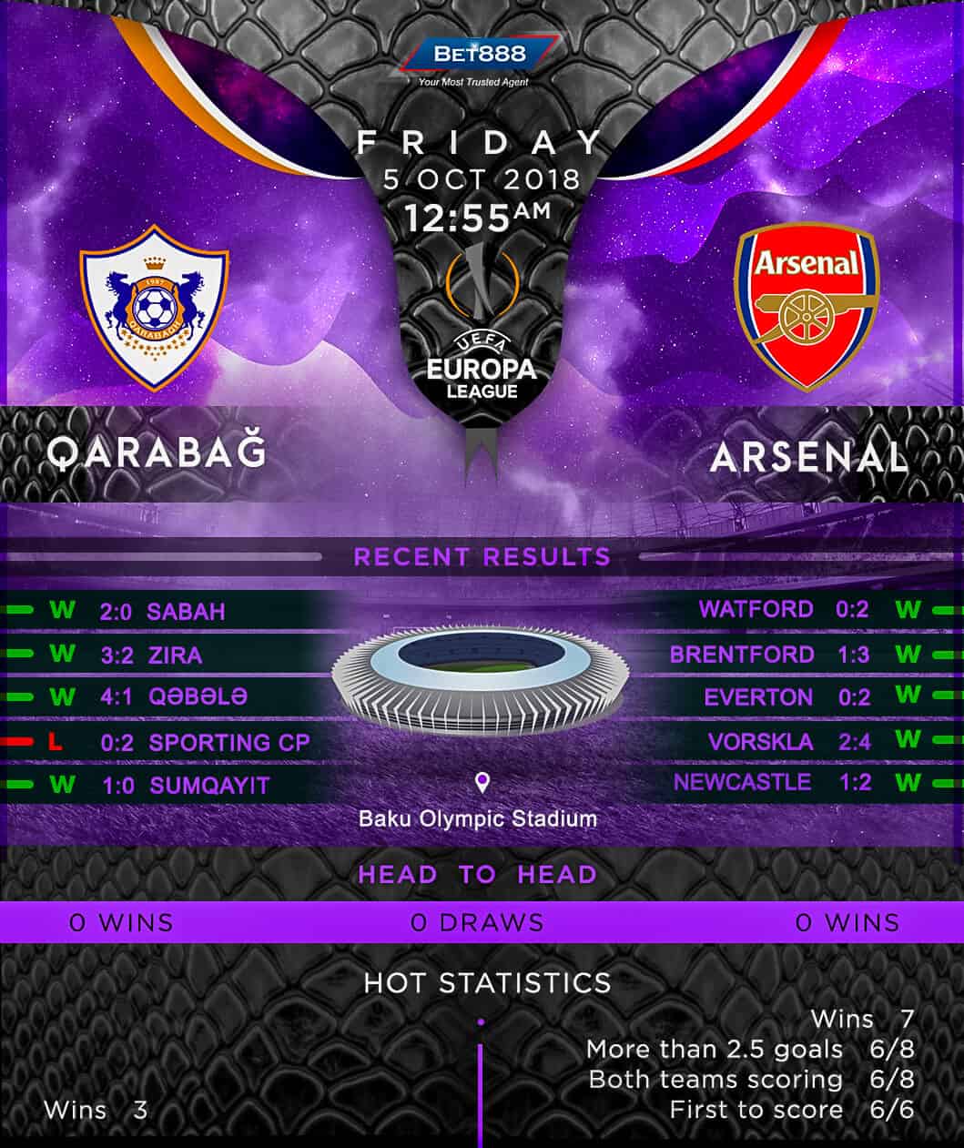 Qarabag vs Arsenal 05/10/18