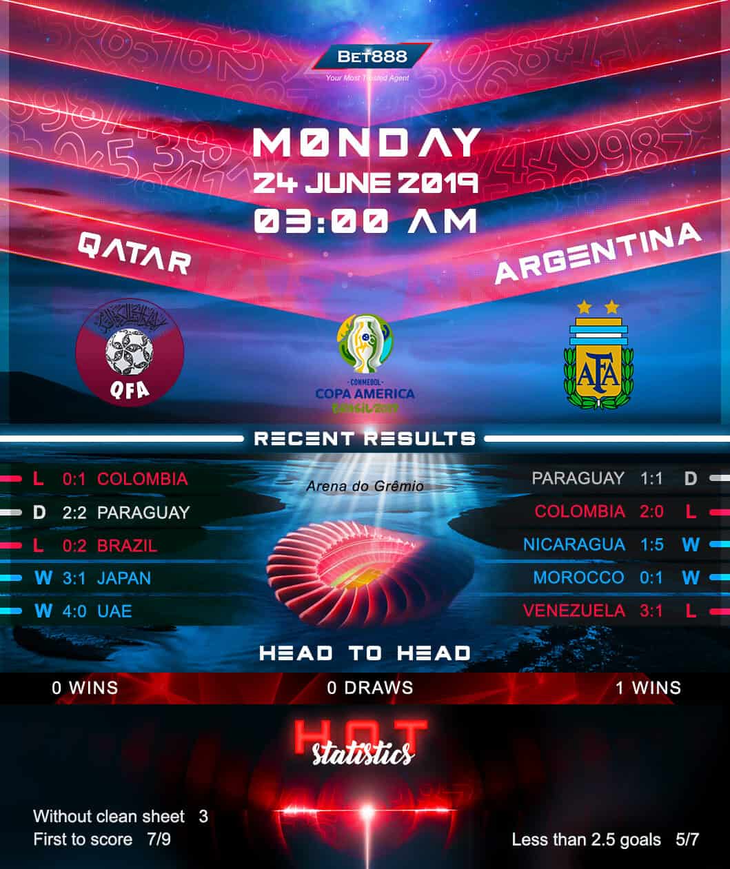 Qatar vs Argentina﻿ 24/06/19