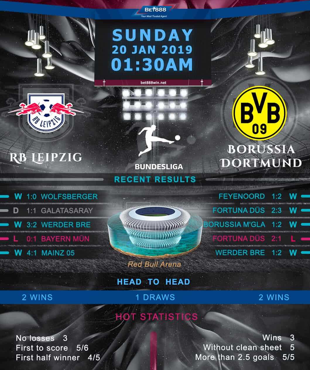 RB Leipzig vs Borussia Dortmund 20/01/19