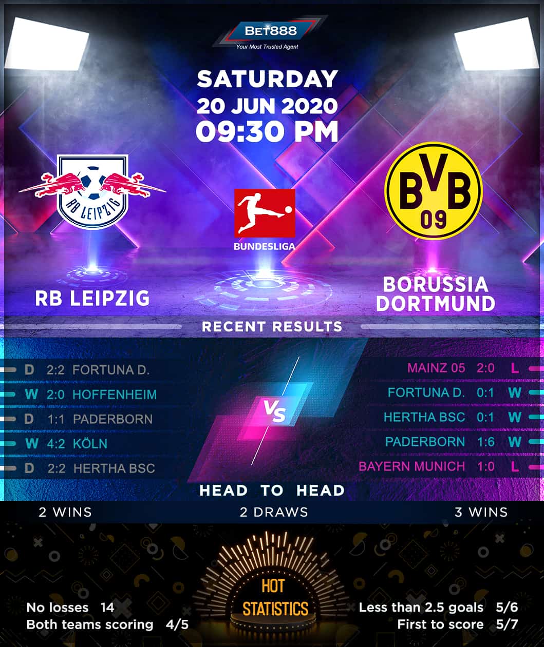 RB Leipzig vs  Borussia Dortmund 20/06/20