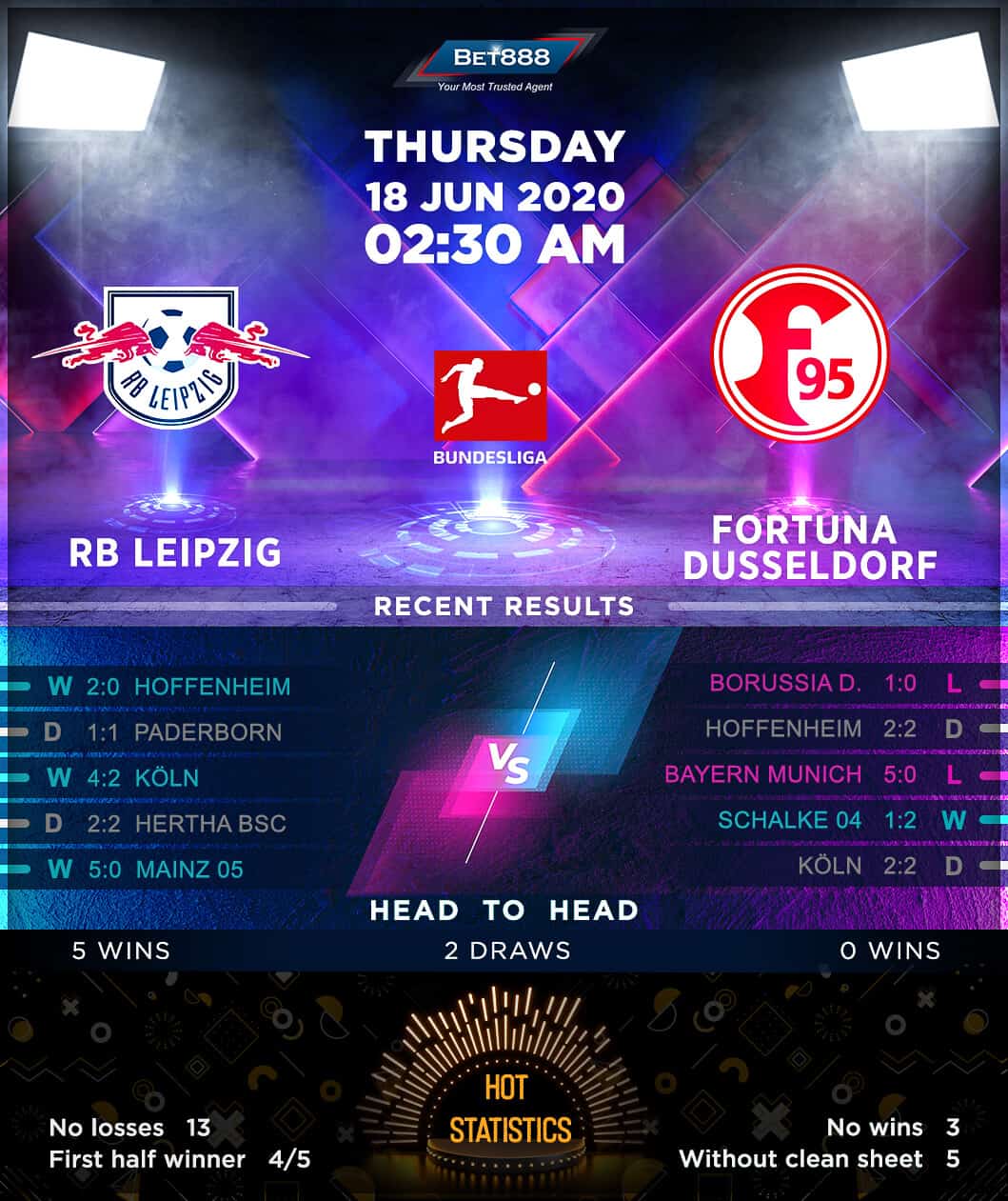 RB Leipzig vs  Fortuna Dusseldorf 18/06/20