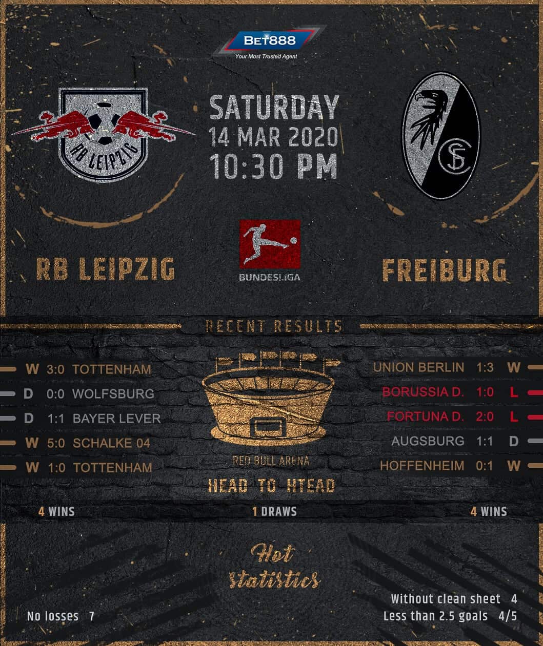 RB Leipzig vs Freiburg﻿ 14/03/20
