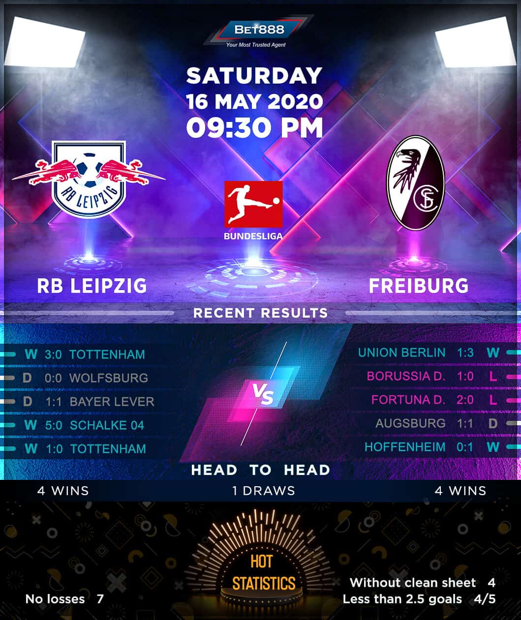 RB Leipzig vs Freiburg﻿ 16/05/20