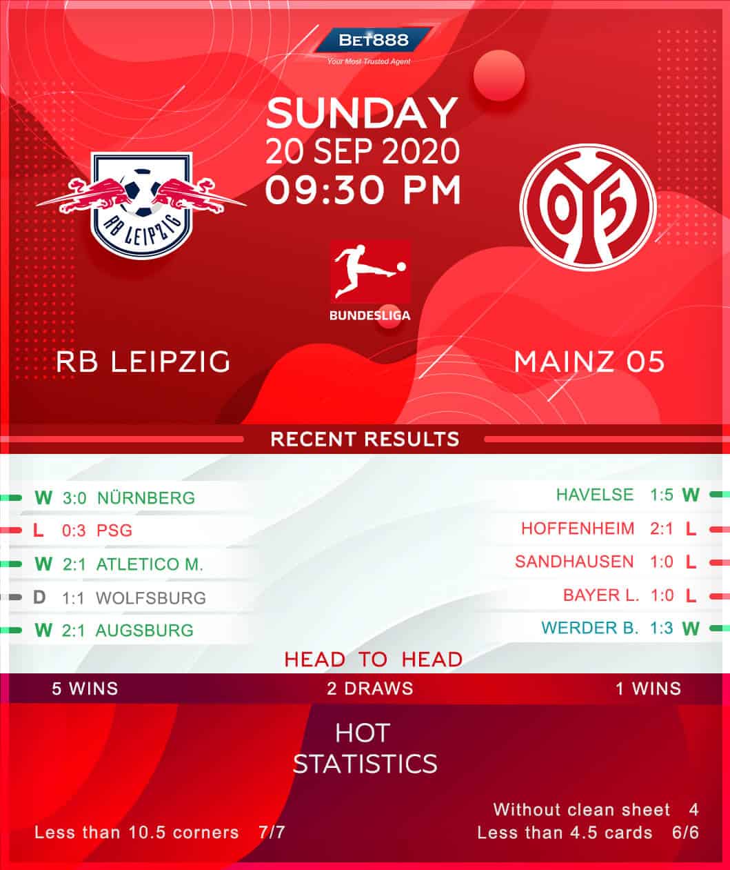 RB Leipzig vs Mainz 05 20/09/20