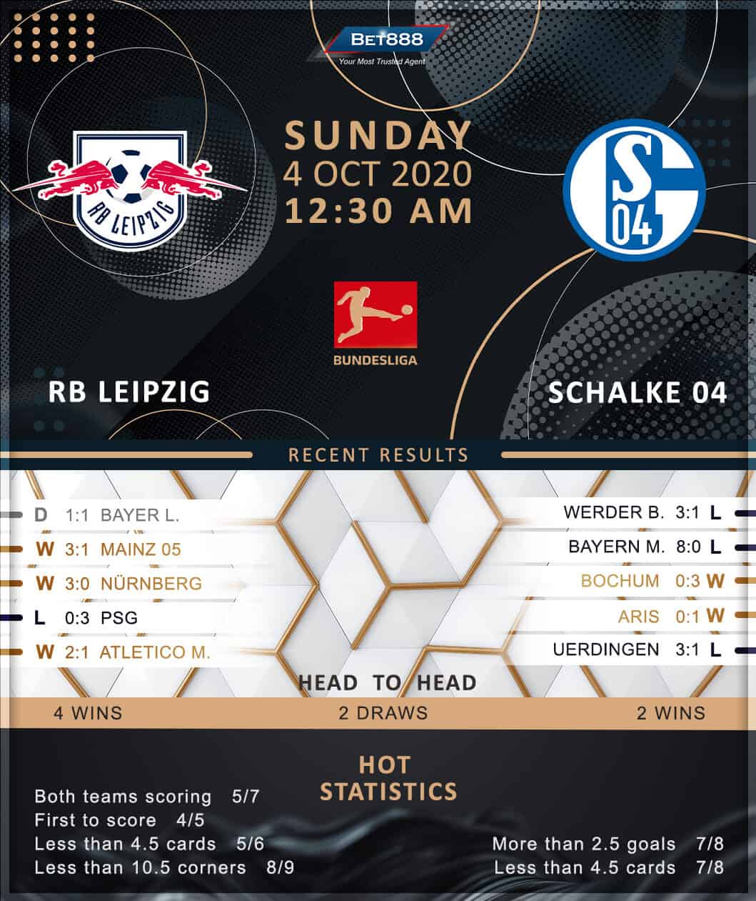 RB Leipzig vs Schalke 04 04/10/20