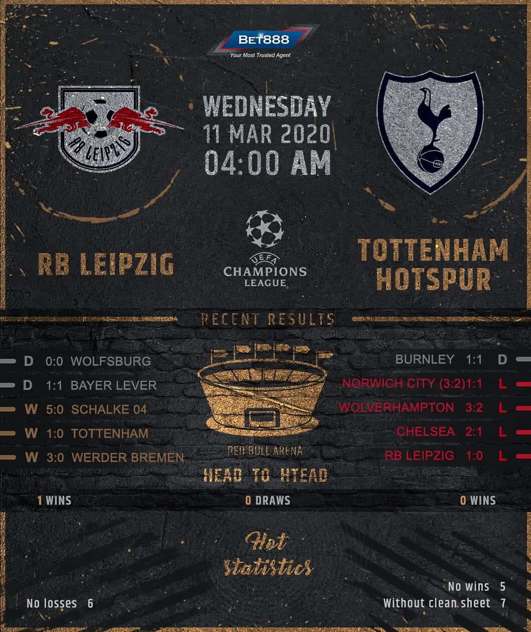 RB Leipzig vs Tottenham Hotspur﻿ 11/03/20