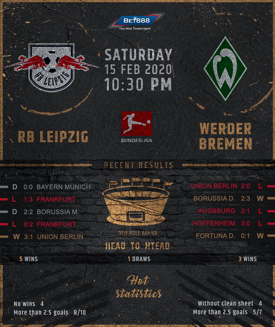 RB Leipzig vs Werder Bremen﻿ 15/02/20