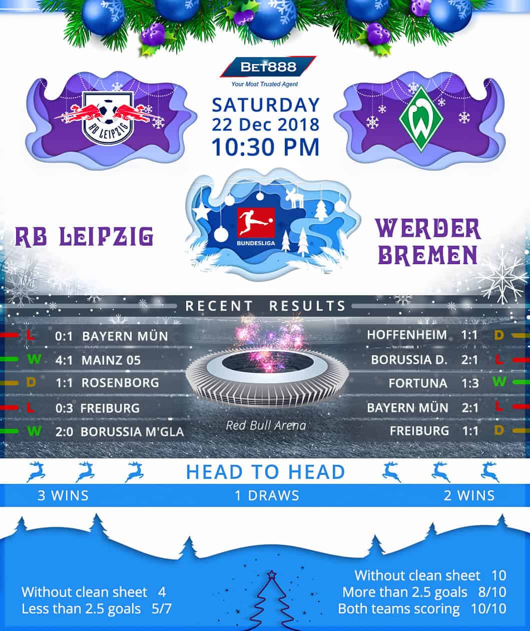 RB Leipzig vs Werder Bremen 22/12/18