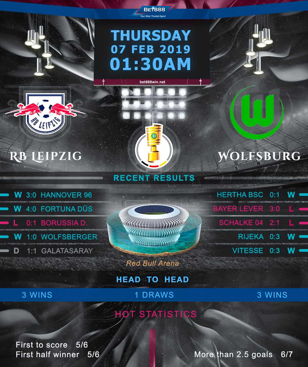 RB Leipzig vs Wolfsburg 07/02/19