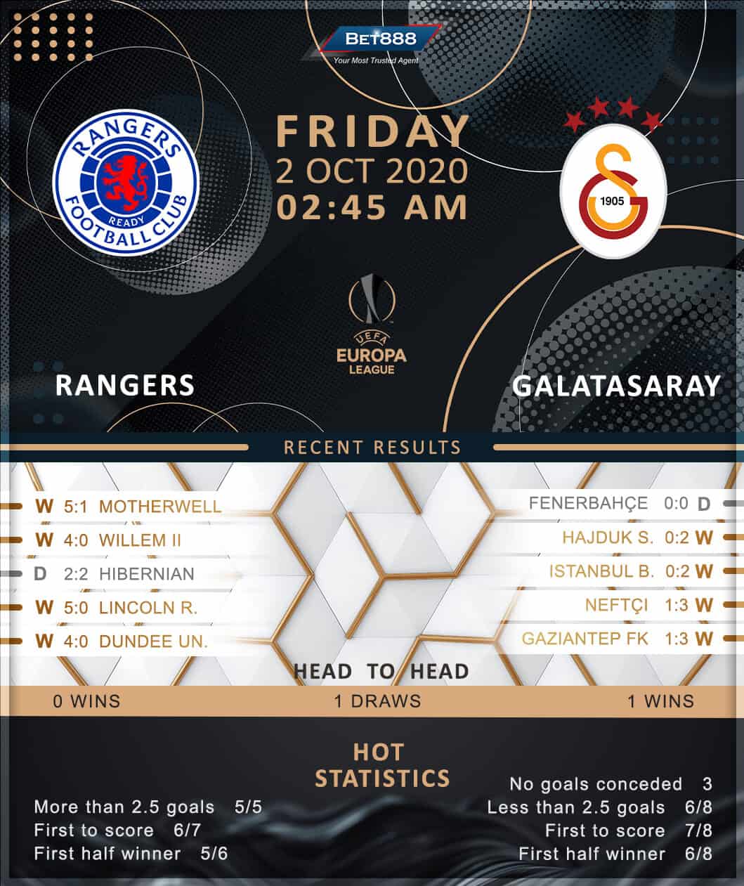 Rangers vs Galatasaray﻿ 02/10/20