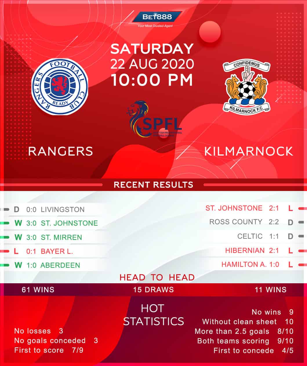 Rangers vs Kilmarnock﻿ 22/08/20