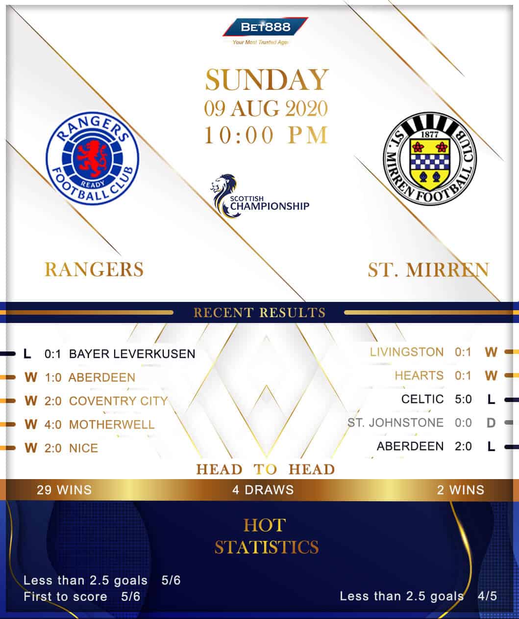 Rangers vs  St. Mirren 09/08/20