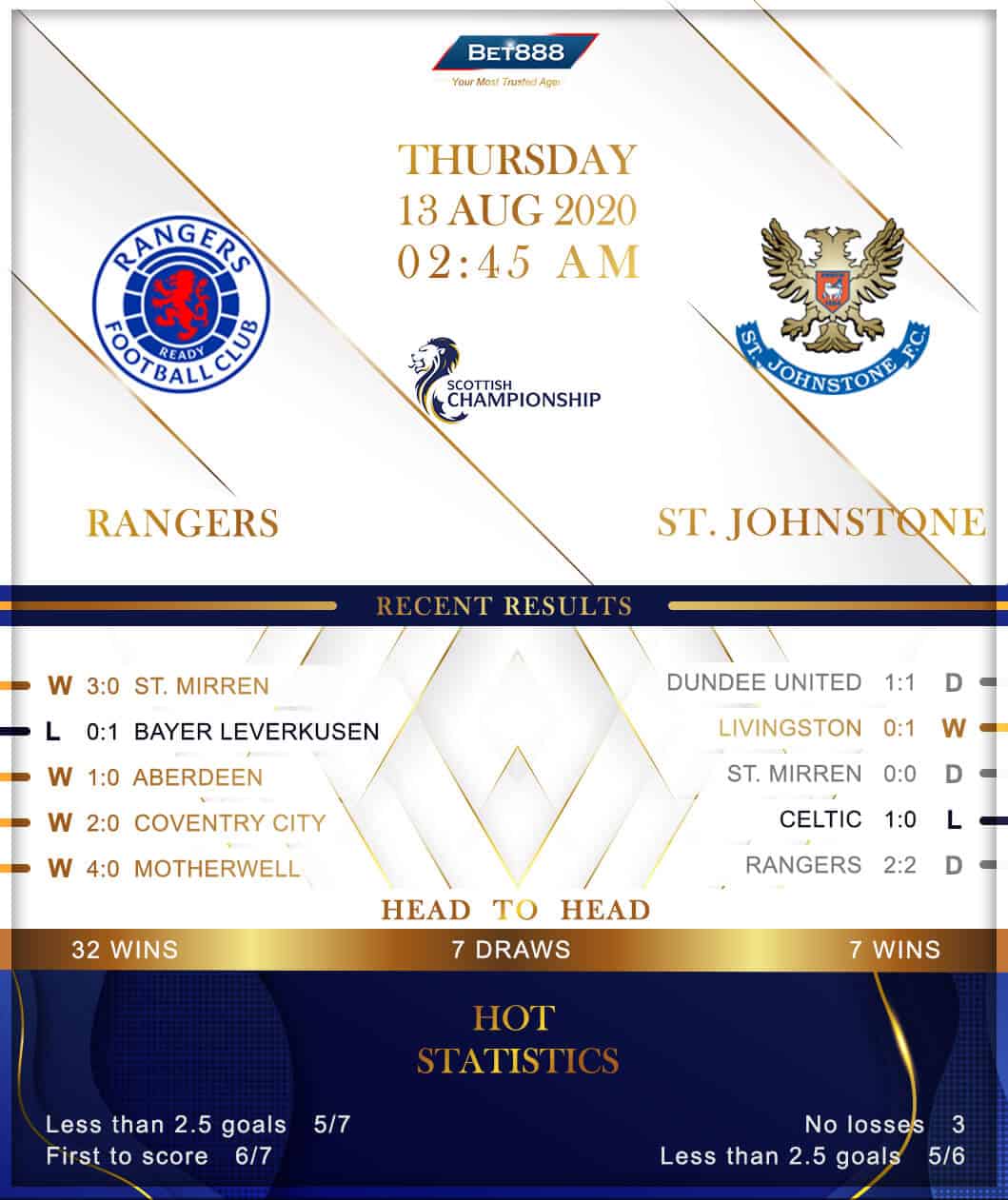 Rangers vs St Johnstone 13/08/20