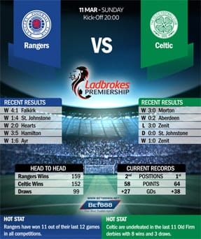 Rangers vs Celtic 11/03/18