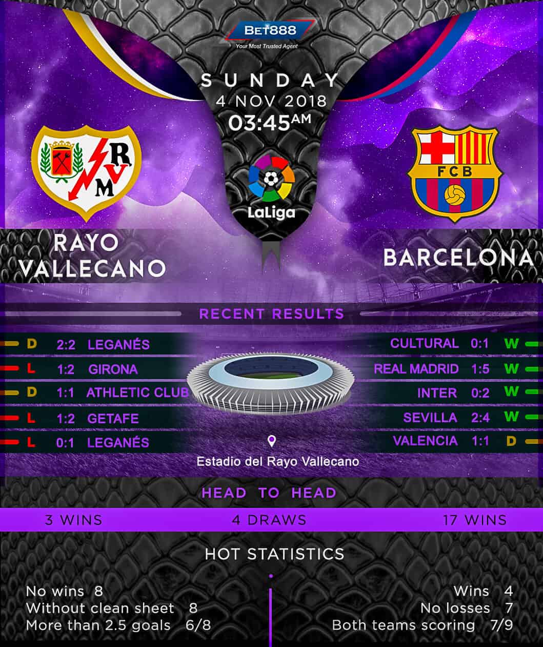 Rayo Vallecano vs Barcelona 04/11/18