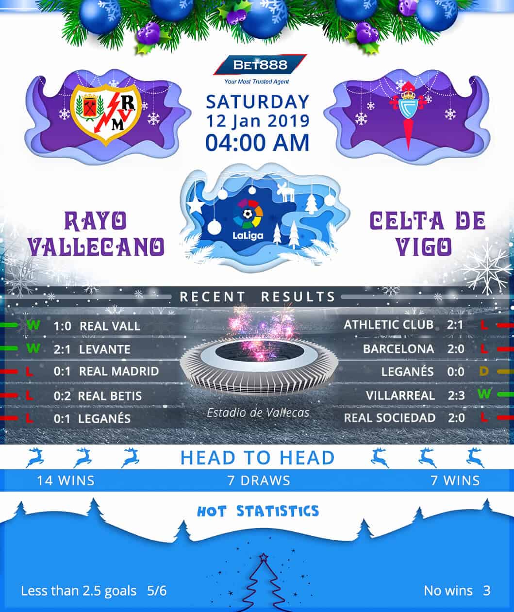 Rayo Vallecano vs Celta Vigo﻿ 12/01/19