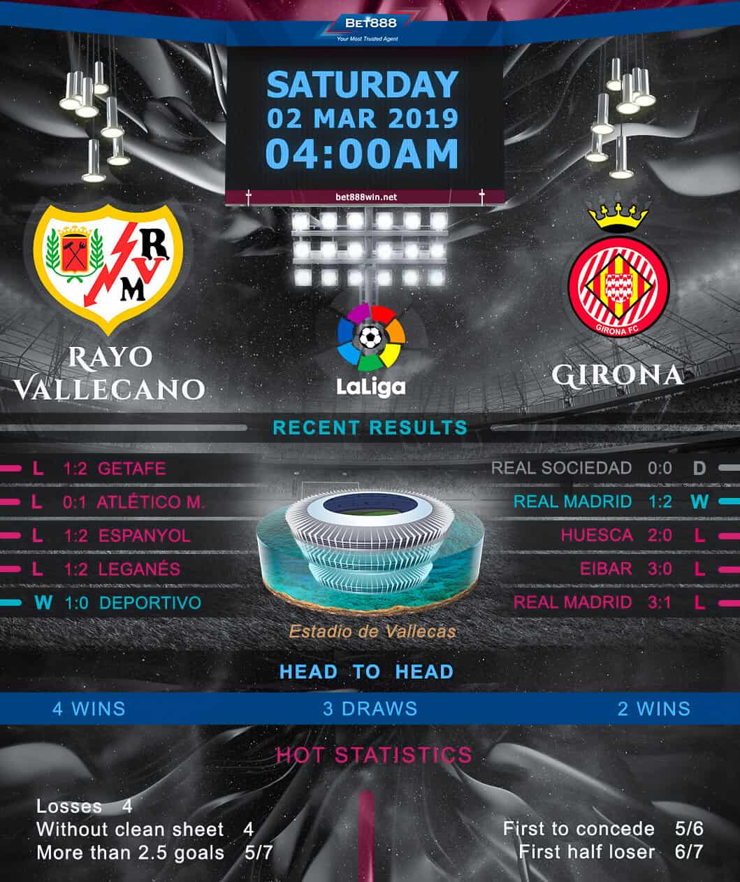 Rayo Vallecano vs Girona﻿ 02/03/19