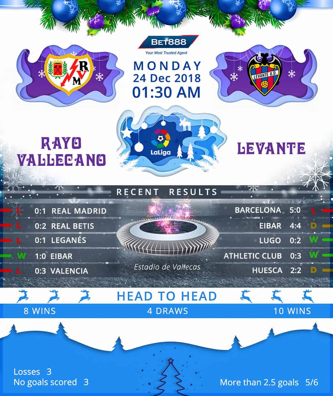 Rayo Vallecano vs Levante 24/12/18