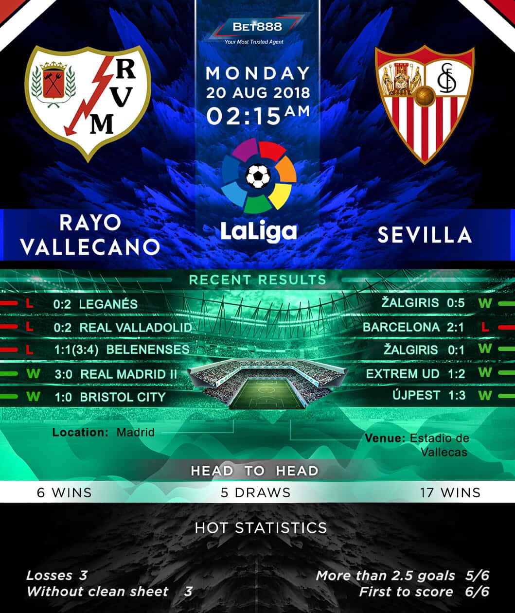 Rayo Vallecano vs Sevilla 20/08/18