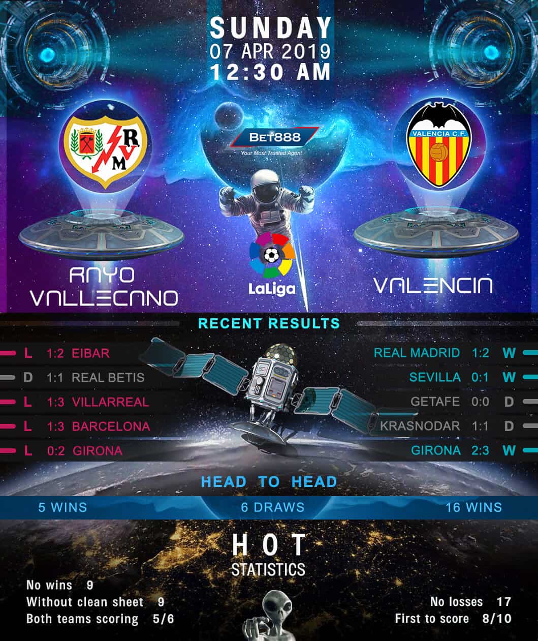 Rayo Vallecano vs Valencia 07/04/19