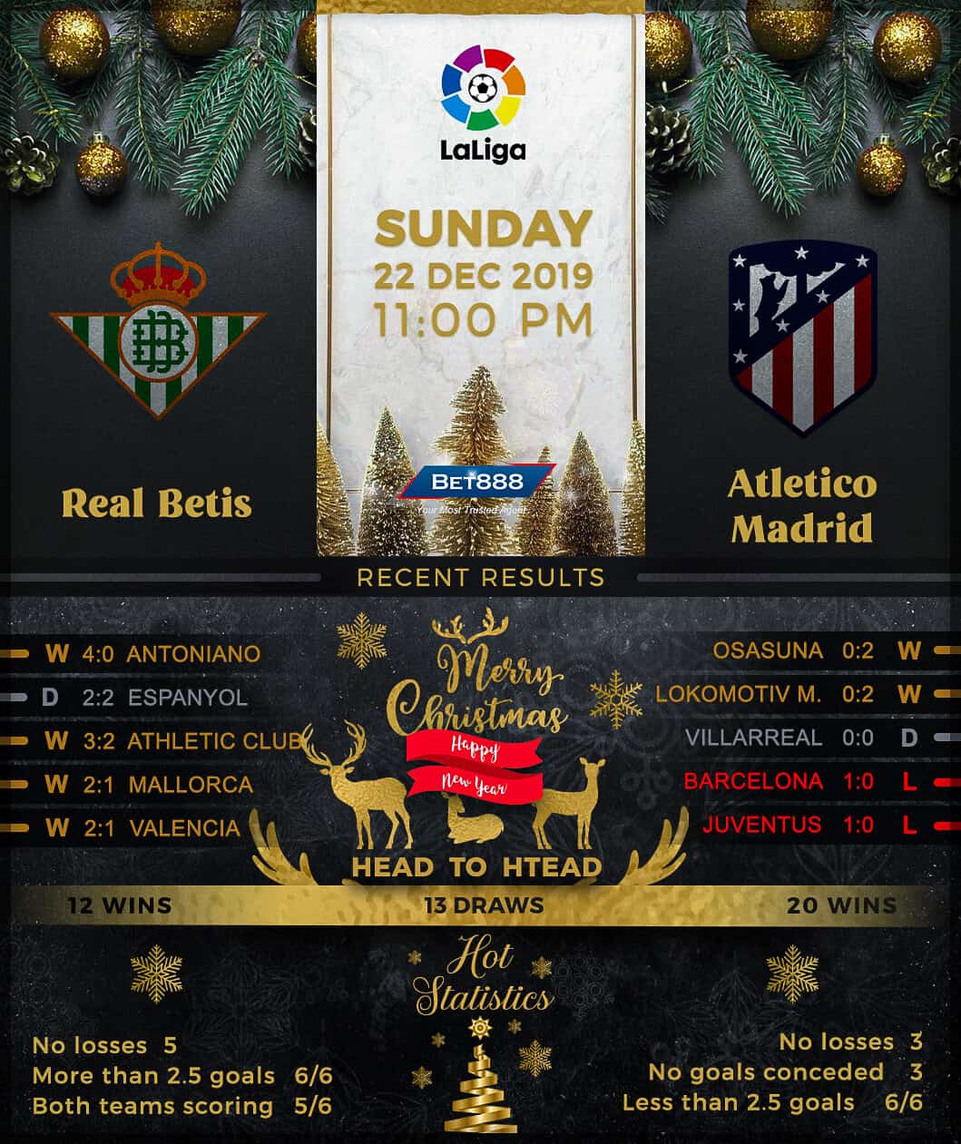 Real Betis vs Atletico Madrid﻿ 22/12/19