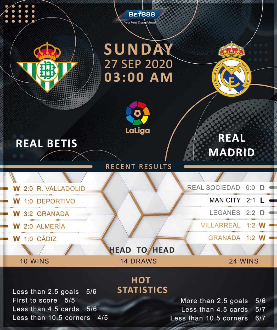 Real Betis vs Real Madrid 27/09/20