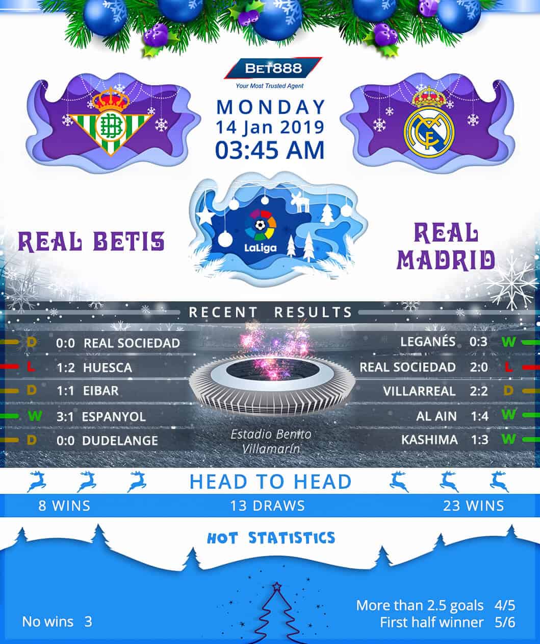 Real Betis vs Real Madrid 14/01/19