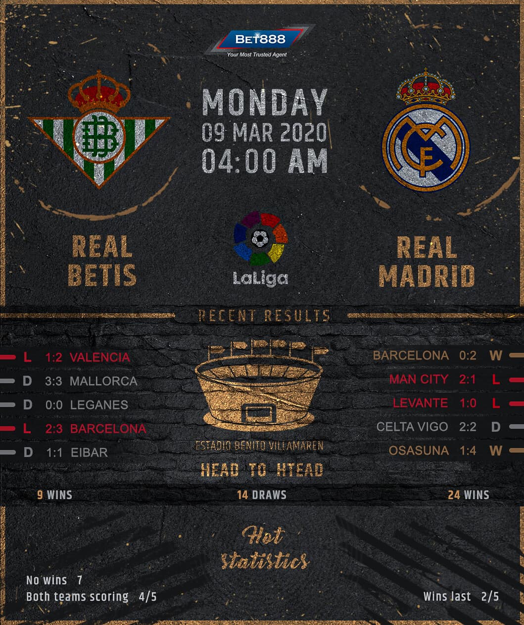 Real Betis vs Real Madrid﻿ 09/03/20