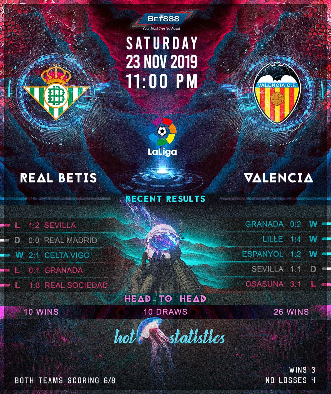 Real Betis vs Valencia﻿ 23/11/19