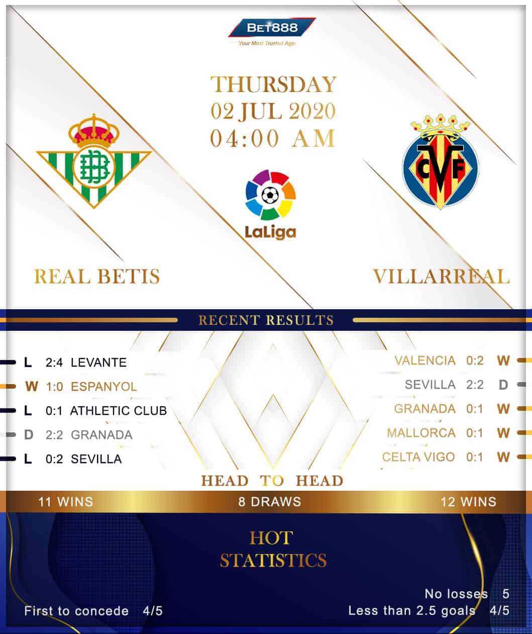 Real Betis vs Villarreal 02/07/20