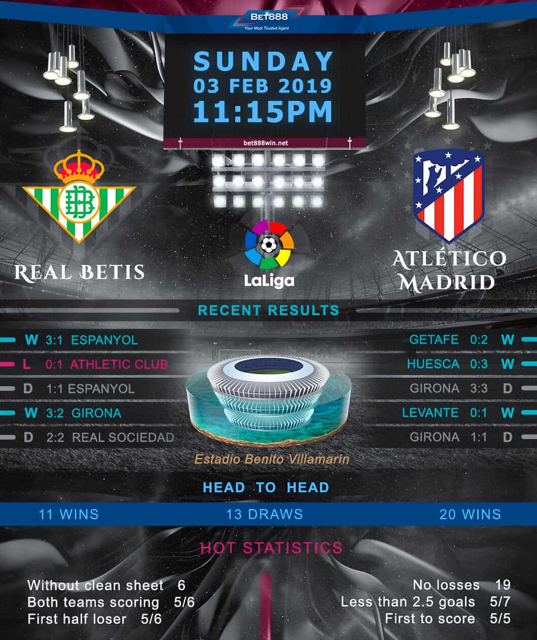 Real Betis vs Atletico Madrid