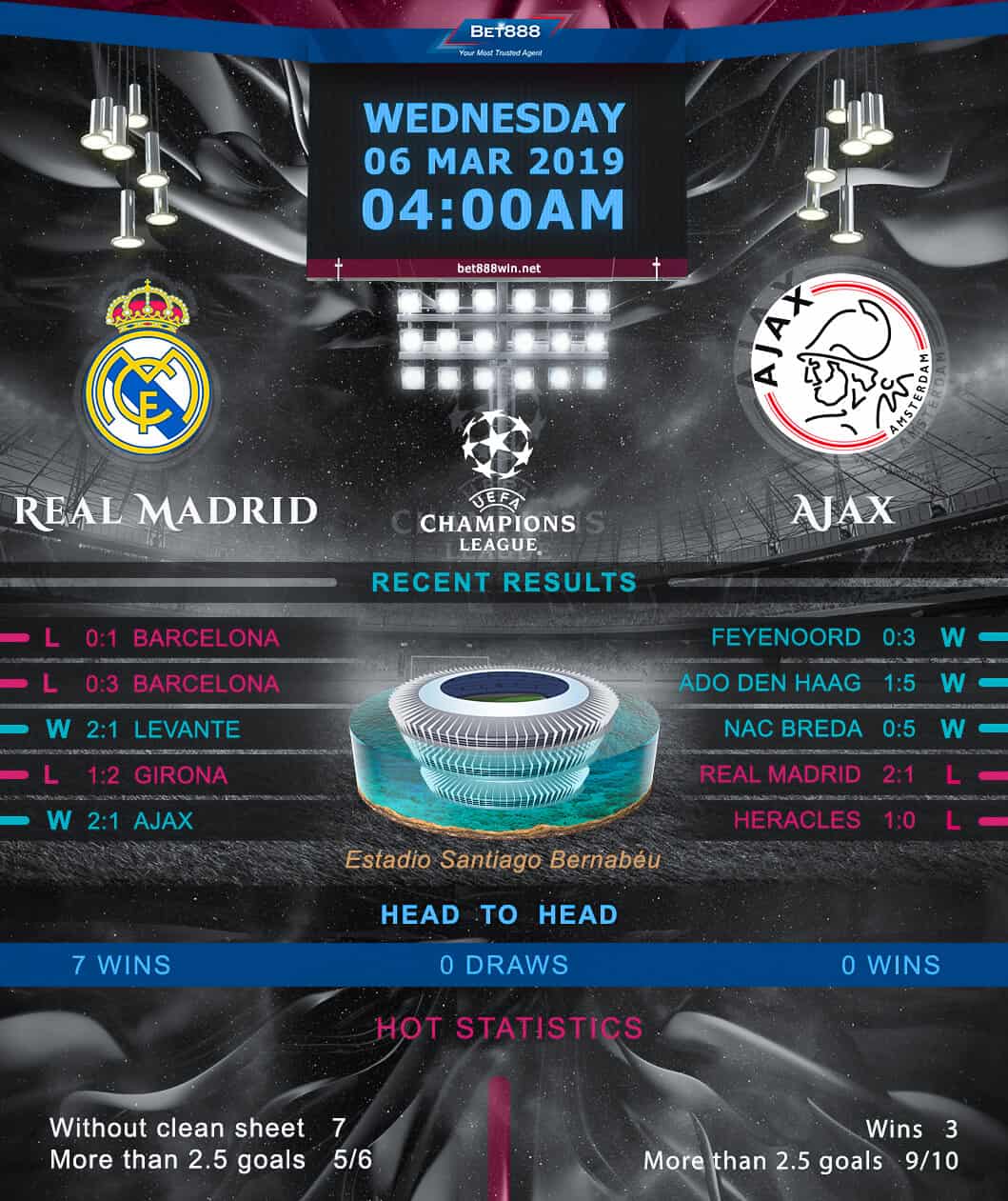 Real Madrid vs Ajax﻿ 06/03/19